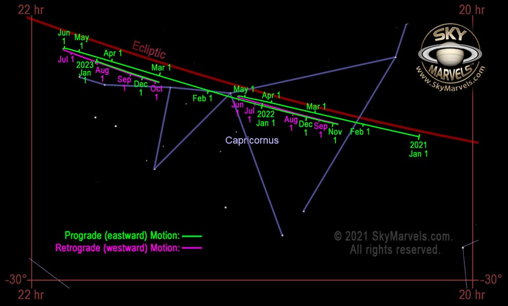 When Does Saturn Go Retrograde In 2024 Chery Randee